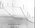 Lage der unterirdischen Standseilbahn Gerschnialp Schlegi - Trübsee mit den Ortsbezeichnungen